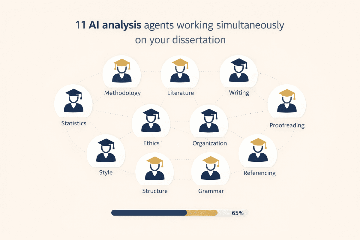 DissertationAI analysis in progress showing agent completion status